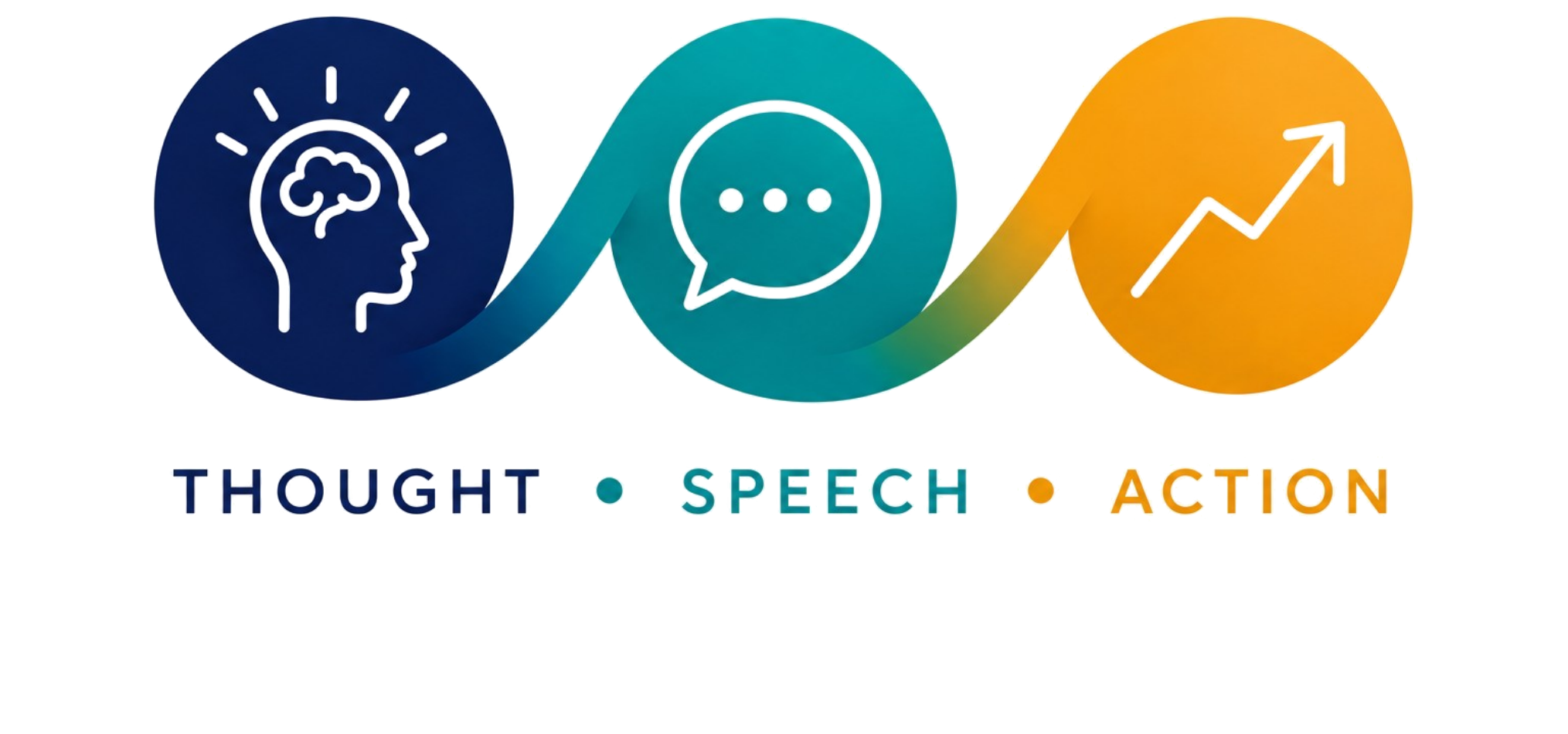 Thought Speech Action
